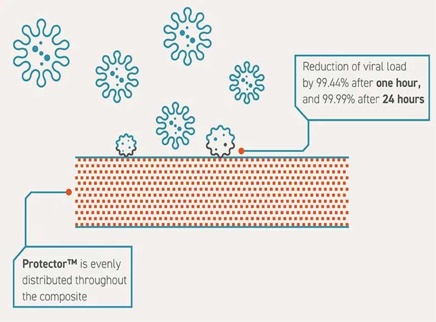 合成石厂家，东莞合成石厂家，碳纤维板厂家，耐高温合成石，合成石供应商